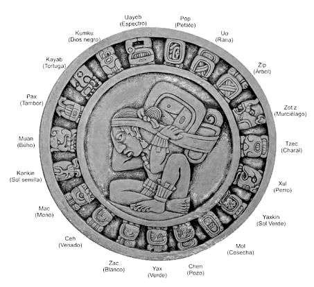 Cómputo del Tiempo Mayas. Calendario Haab